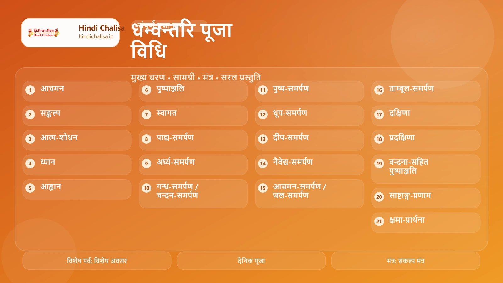 धन्वन्तरि पूजा विधि के लिए वेब पोस्टर