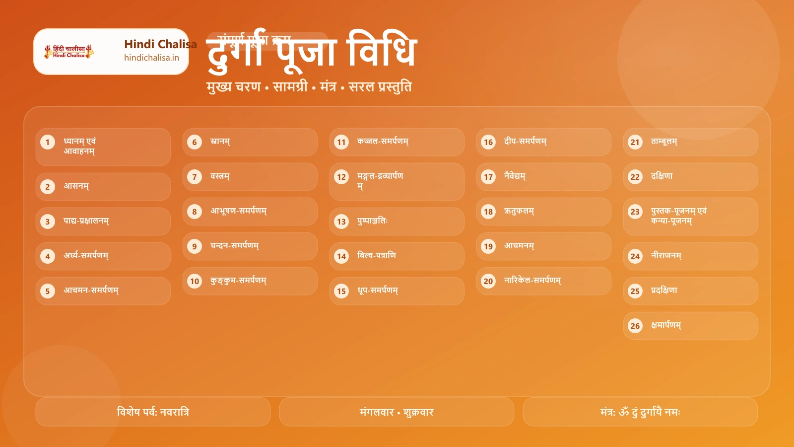 दुर्गा पूजा विधि के लिए वेब पोस्टर