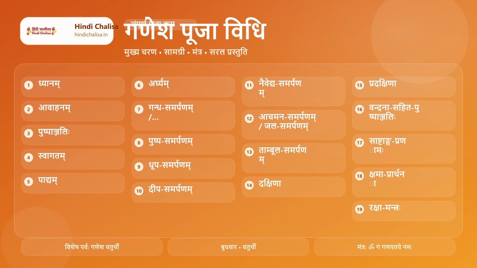 गणेश पूजा विधि के लिए वेब पोस्टर