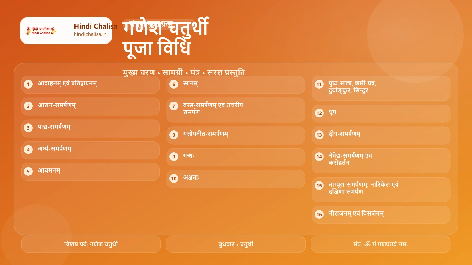 गणेश चतुर्थी पूजा विधि के लिए वेब पोस्टर