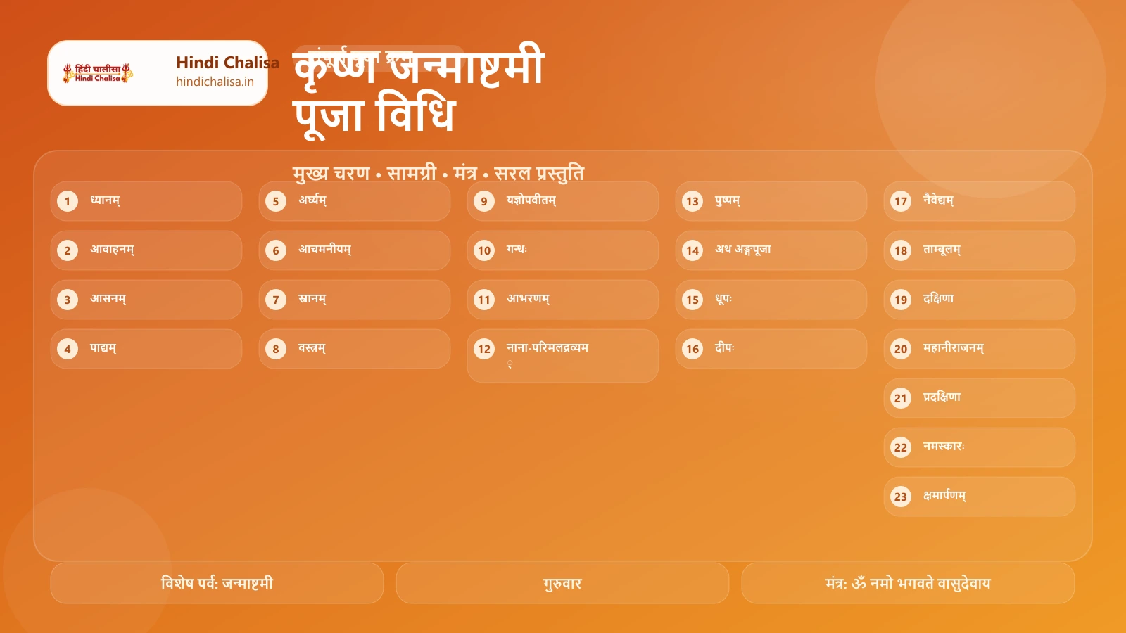 कृष्ण जन्माष्टमी पूजा विधि के लिए वेब पोस्टर