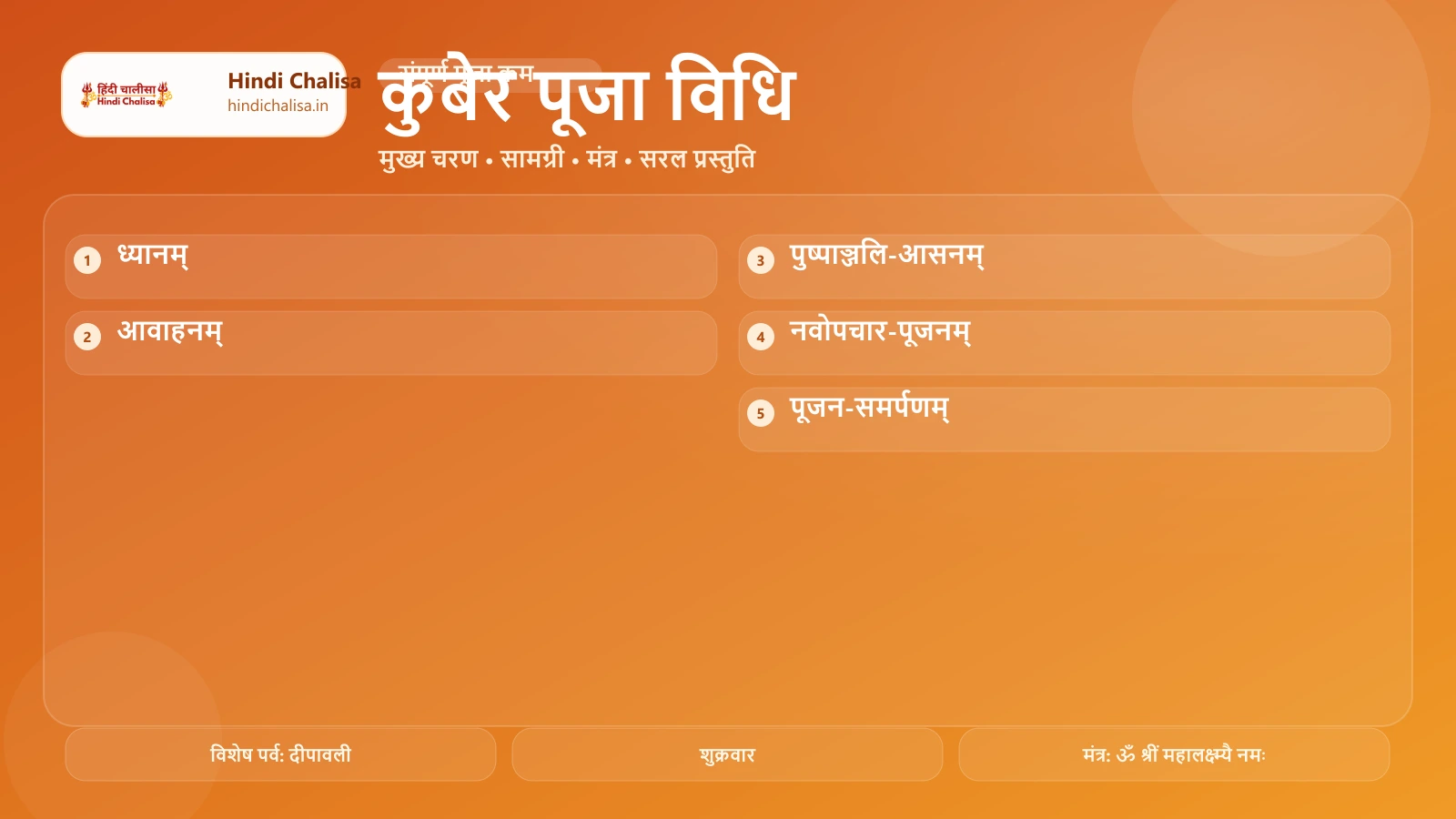 कुबेर पूजा विधि के लिए वेब पोस्टर