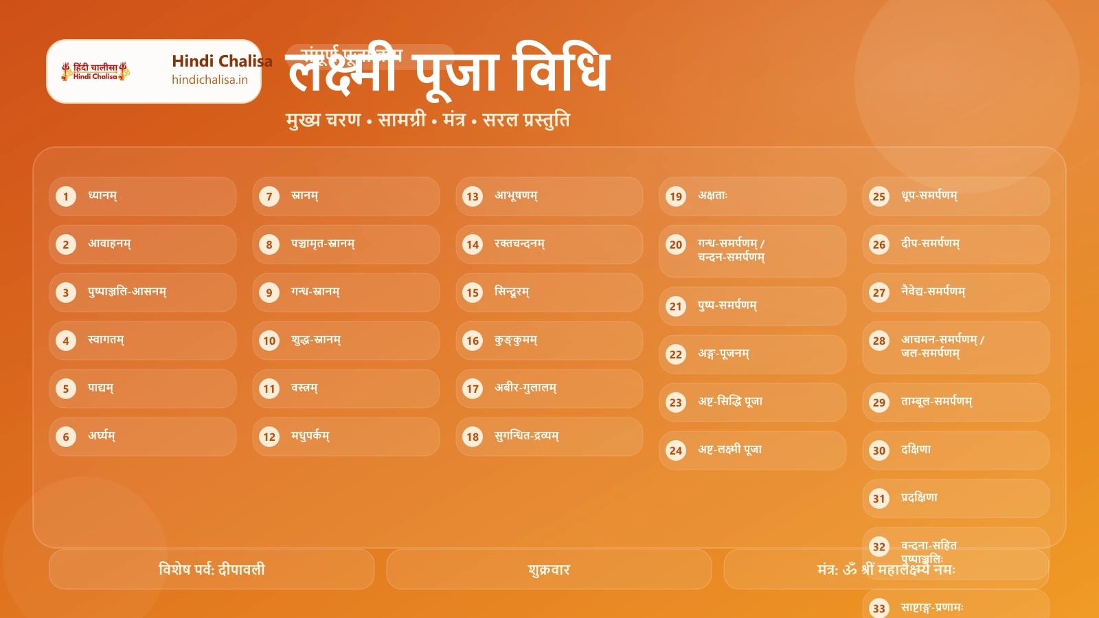 लक्ष्मी पूजा विधि के लिए वेब पोस्टर