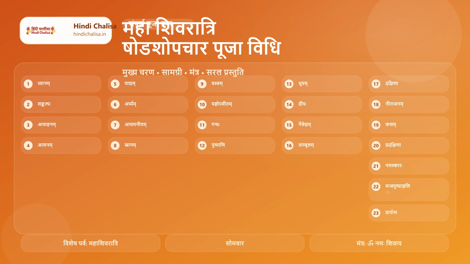 महा शिवरात्रि षोडशोपचार पूजा विधि के लिए वेब पोस्टर