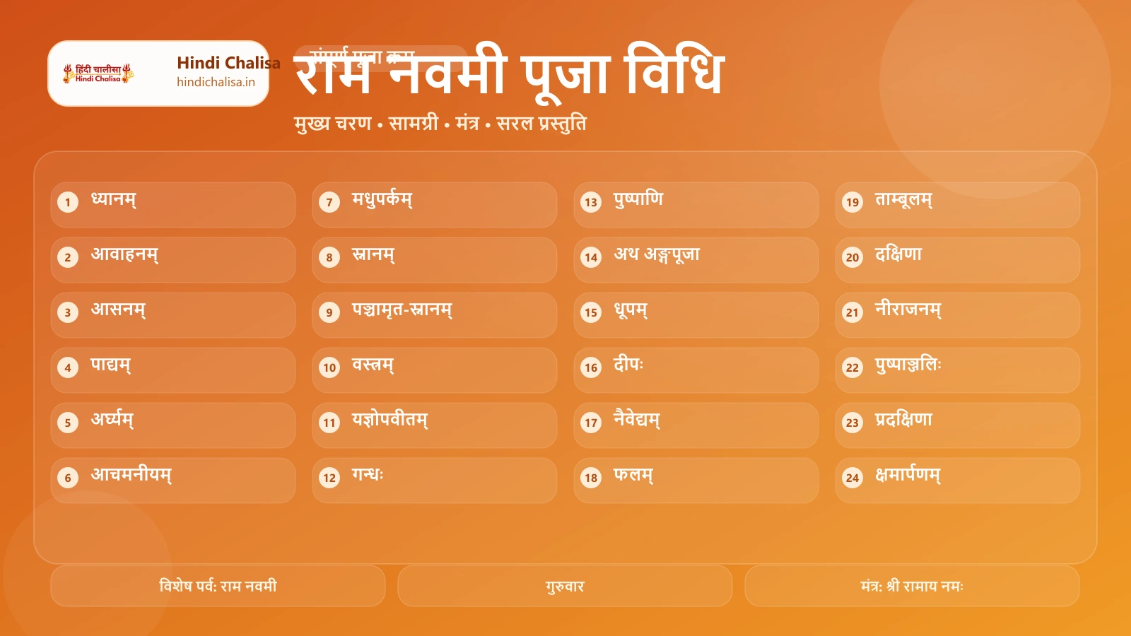 राम नवमी पूजा विधि के लिए वेब पोस्टर