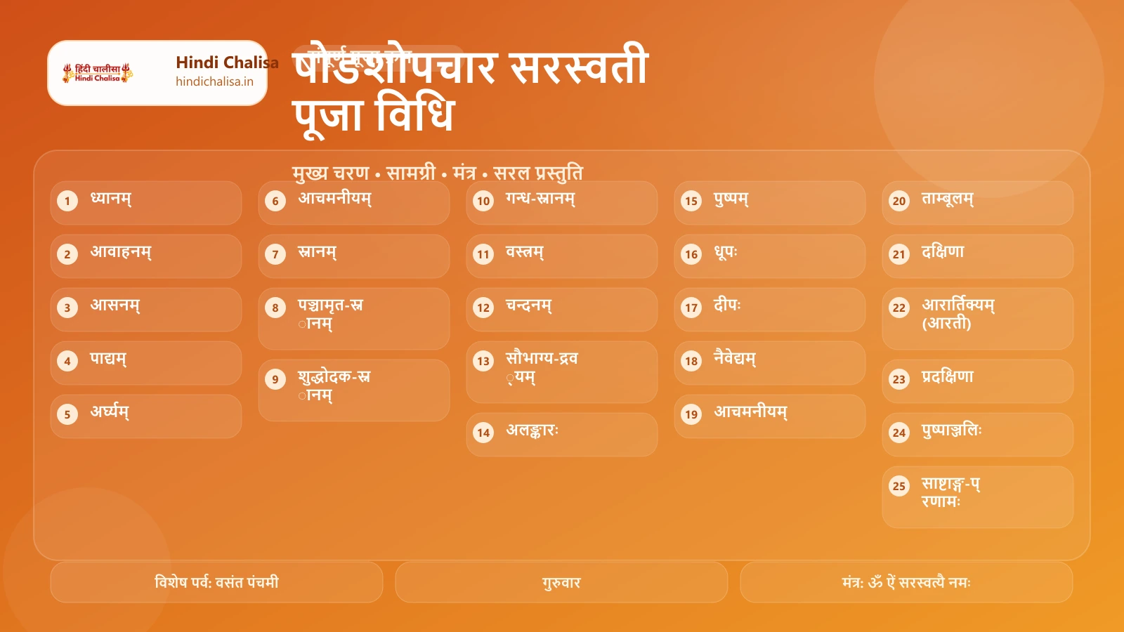 षोडशोपचार सरस्वती पूजा विधि के लिए वेब पोस्टर