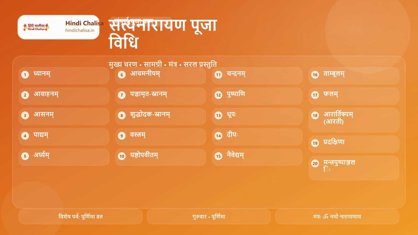 सत्यनारायण पूजा विधि के लिए वेब पोस्टर