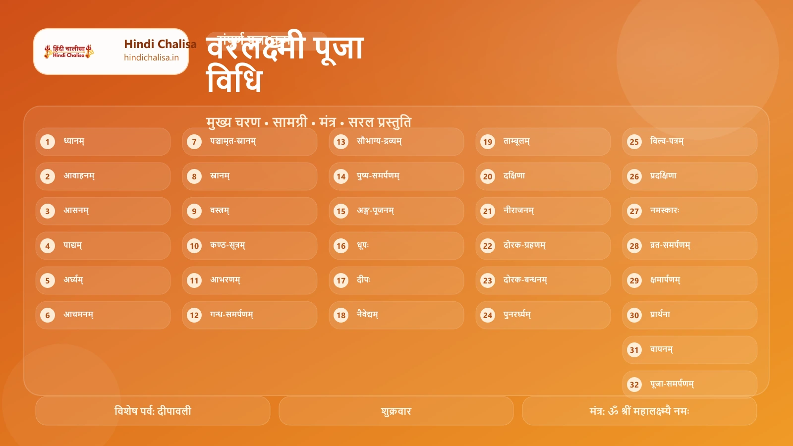 वरलक्ष्मी पूजा विधि के लिए वेब पोस्टर