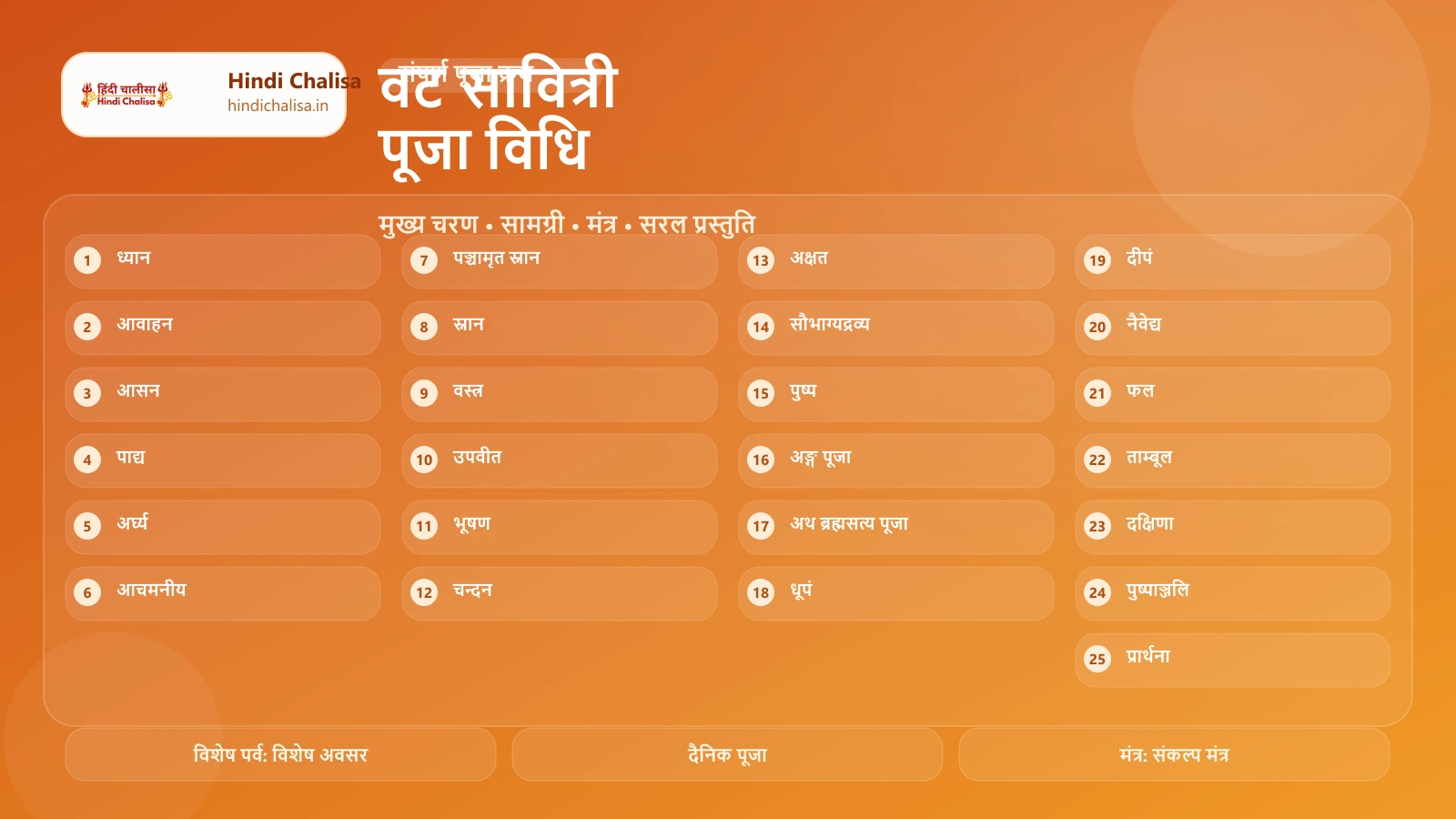 वट सावित्री पूजा विधि के लिए वेब पोस्टर